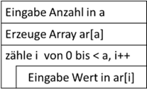 Schleife für Arrayauswertung