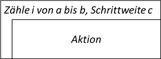 Zählschleife als Struktogramm