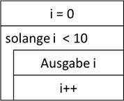 Zählschleife aus kopfgesteuerter Schleife aufgebaut