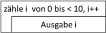 Zählschleife als Struktogramm