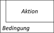 Fupgesteuerte Schleife als Struktogramm