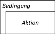 Kopfgesteuerte Schleife als Struktogramm