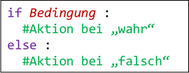 Verzweigung als Python Code