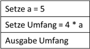 Umfangberechnung eines Rechtecks als Struktogramm