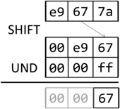 Extraktion des Grünwertes in einzelnes Byte