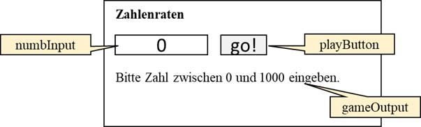 Layout Webseite