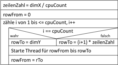 Ermittlung Zeilenbereiche für Threads