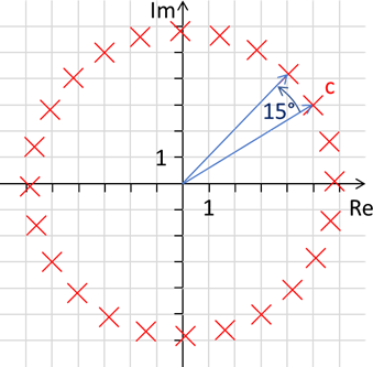 Rotation des Punktes c in 23 x 15° Schritten