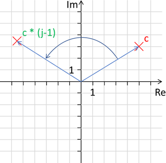 Multiplikation zweier komplexer Zahlen