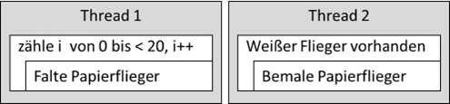 Parallele Abarbeitung