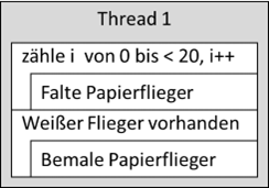 Sequenzielle Abarbeitung