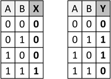 Binäre Addition als XOR und UND einzeln