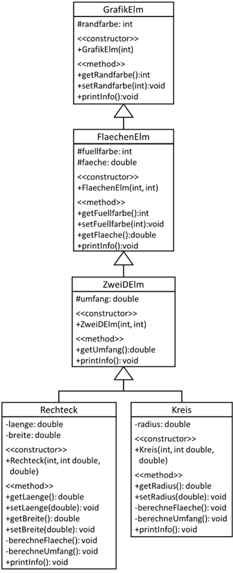 UML Klassendiagram für 2D Elemente