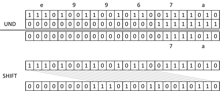 Maskieren der rechten 8 Bit und shift nach rechts