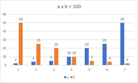 Faktoren von 100