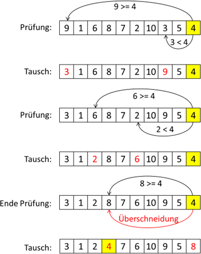 Platzierung der Referenzzahl auf die richtige Position