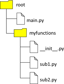 Modulsystem in Python