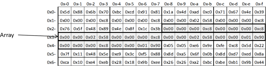 Ablage eines zweidimensionalen Arrays in C