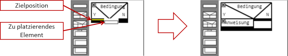 Platzieren eines Elements