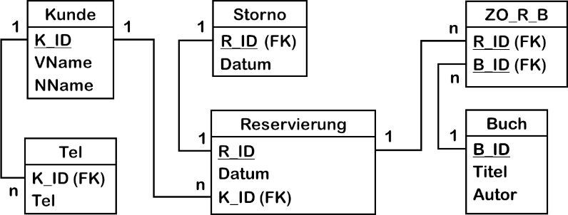 Abbildungsregeln