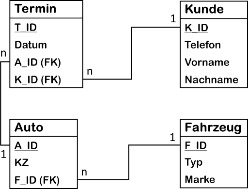 Abbildungsregeln