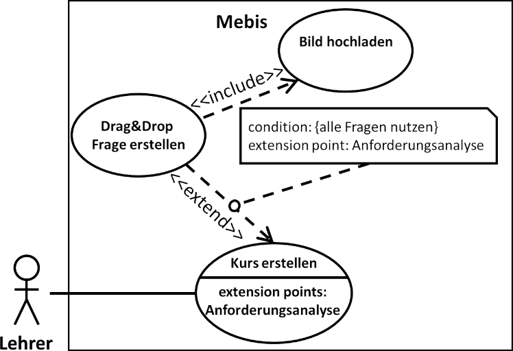 UML Usecase Diagramm